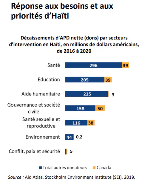 Rapport : Réponse priorités Haïti